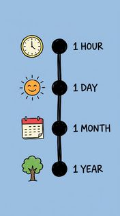 What-If Timeline